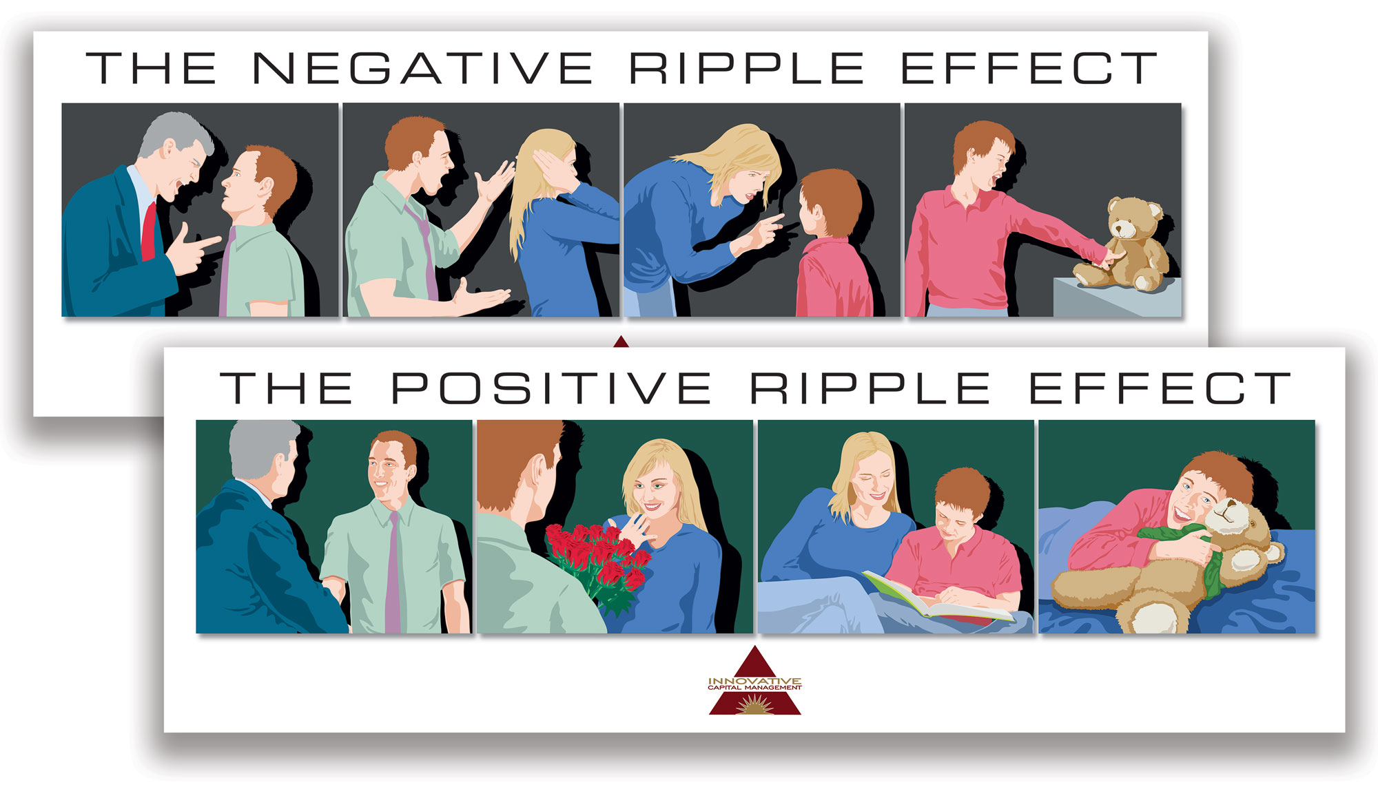 Innovative Capital Management negative and positive ripple effect
