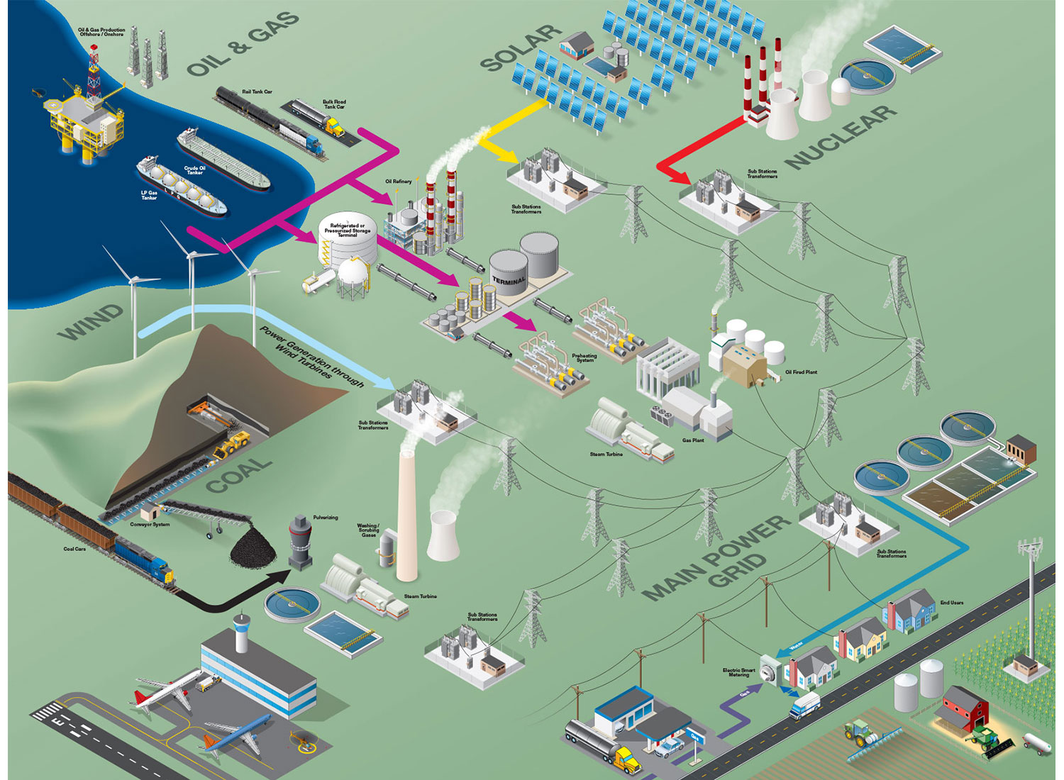 IDEX and Corken downstream energy process map